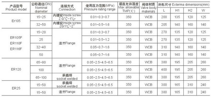 鐘形浮子(倒吊桶)式蒸汽疏水閥外形尺寸