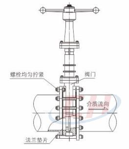 氣動插板閥安裝使用